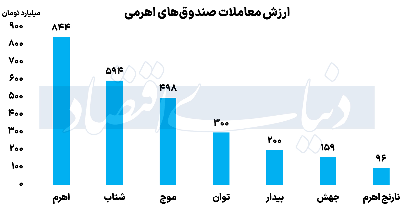 بازار آریا