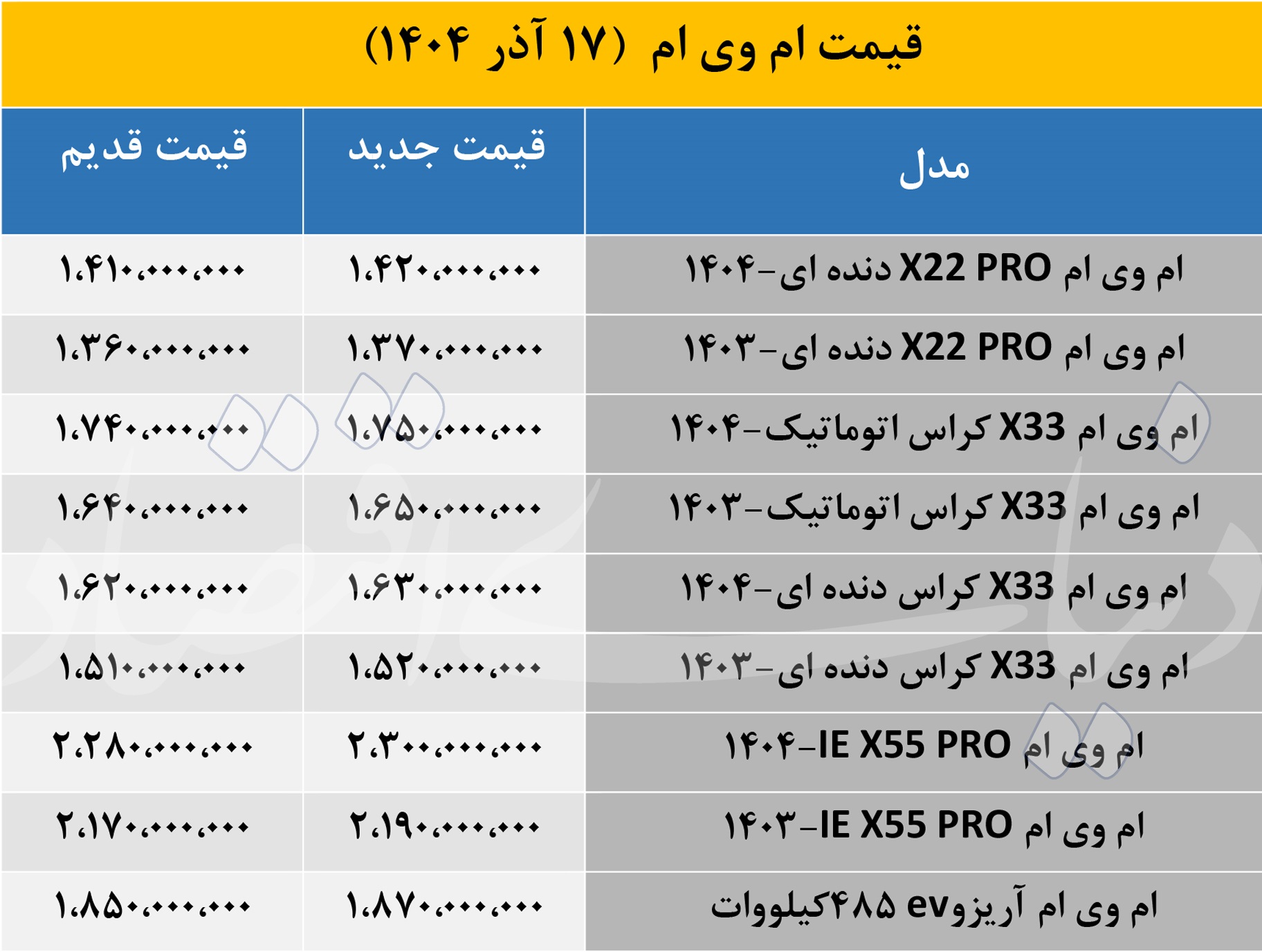 بازار «ام وی ام» امروز 17آذر؛ قیمت ها دوباره افزایشی شد 2