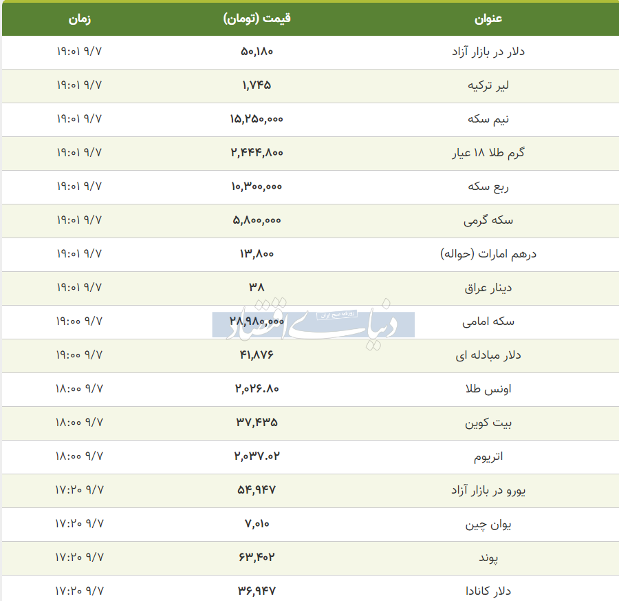 قیمت طلا، سکه و دلار امروز سه‌شنبه ۷ آذر ۱۴۰۲