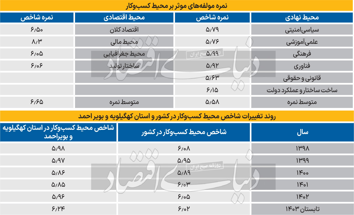 بازار آریا