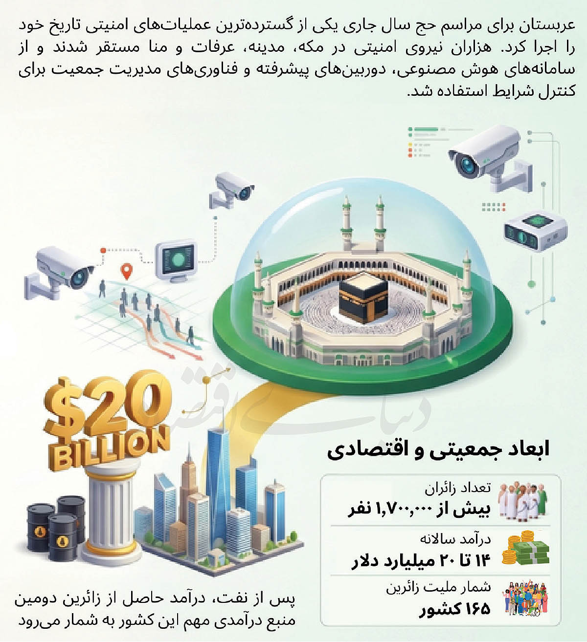 زیارت در زمانه جنگ