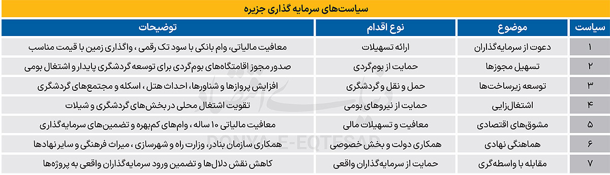 «ابوموسی» در انتظار 7 تصمیم 2