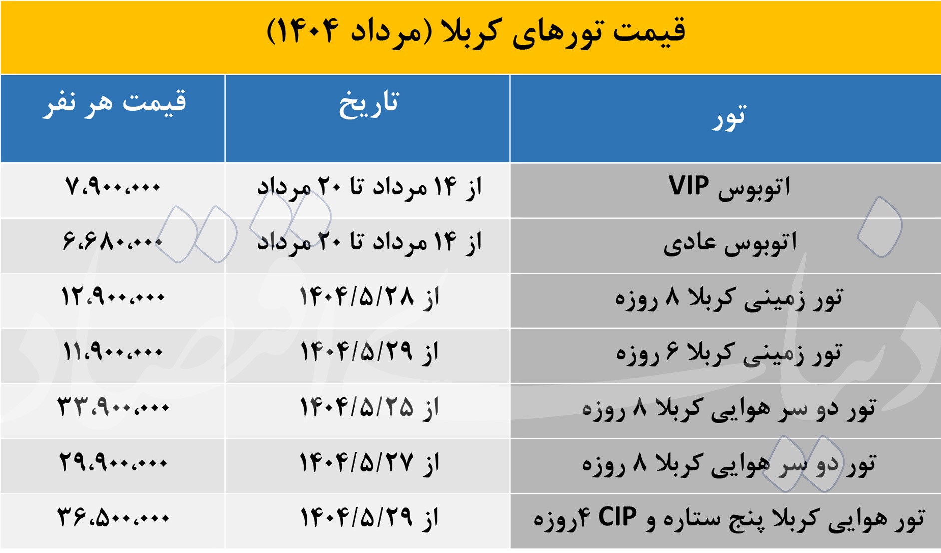 قیمت تور اربعین