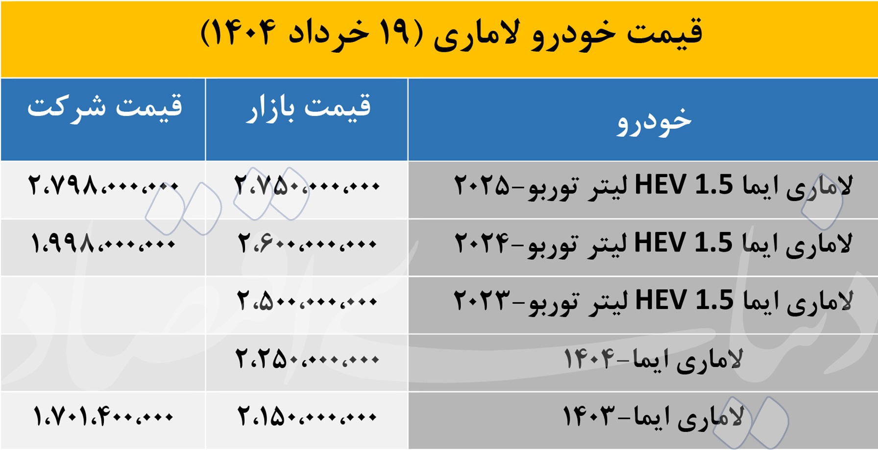 قیمت این خودرو یک شبه 800 میلیون تومان گران شد! 2