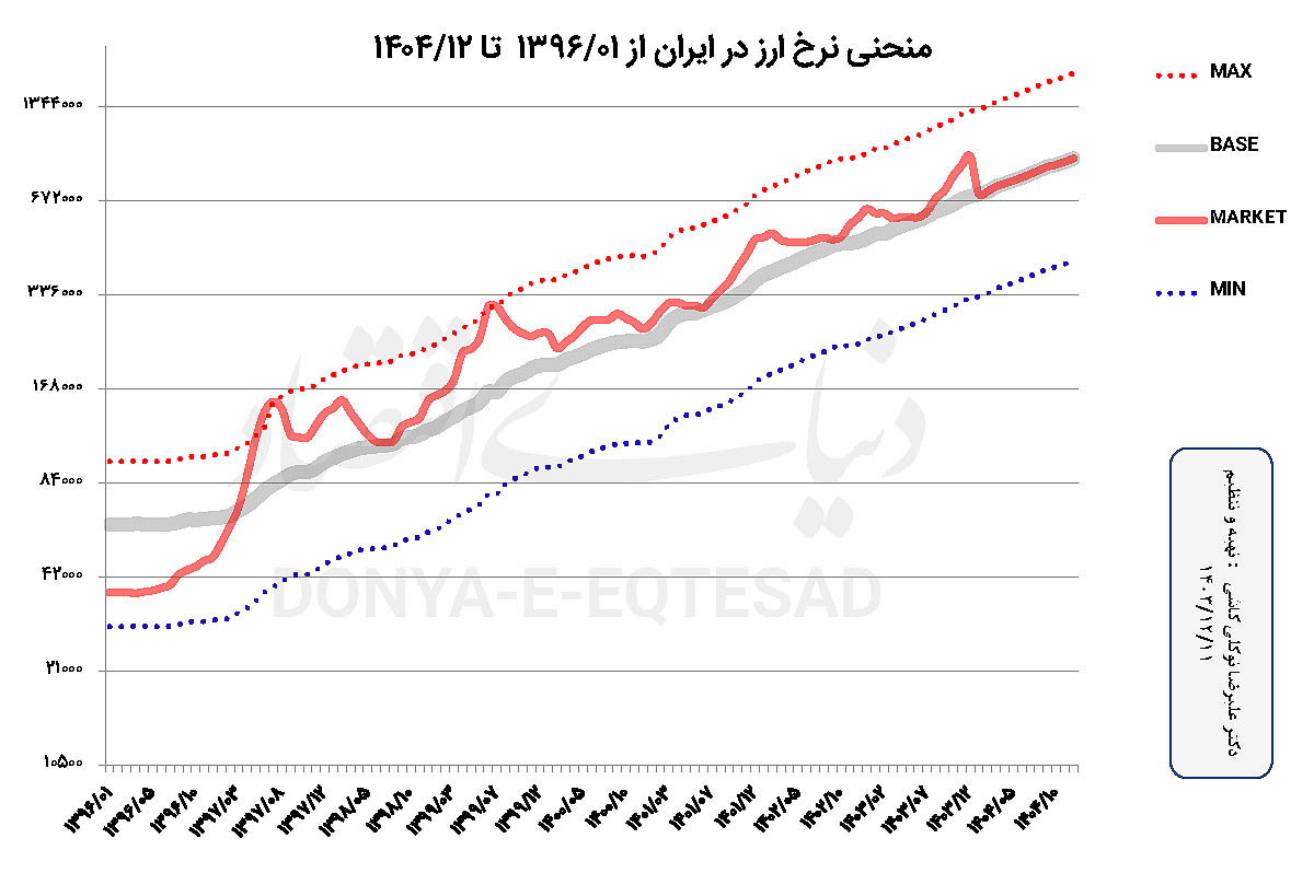 بازار آریا