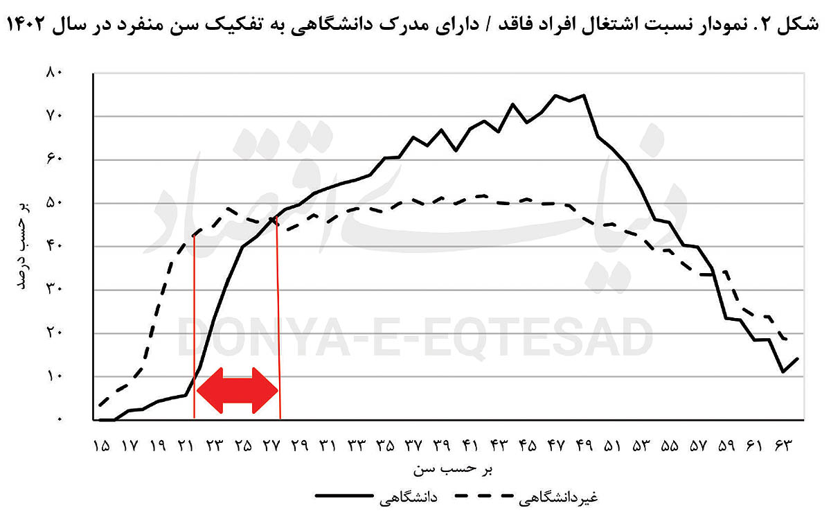 سالهای دور از «کار» 2