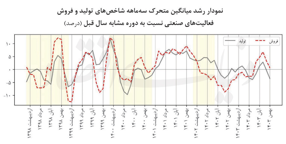 بازار آریا