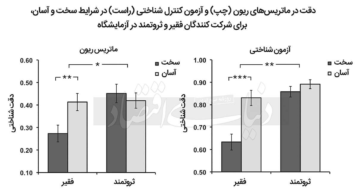 بازار آریا