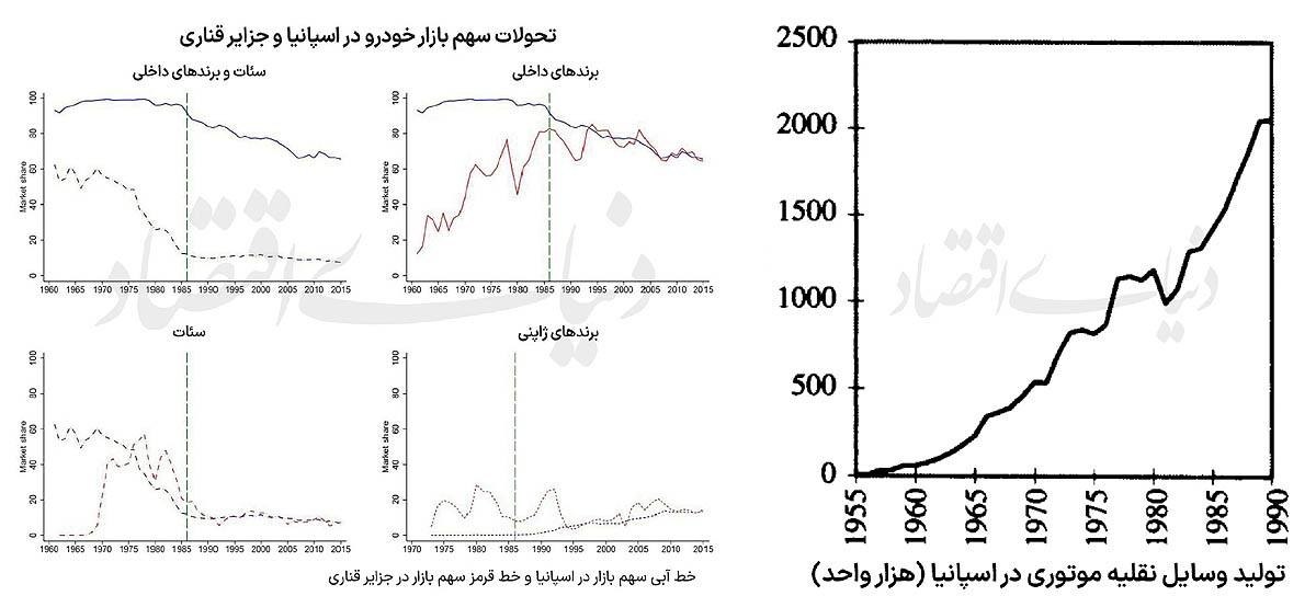 بازار آریا