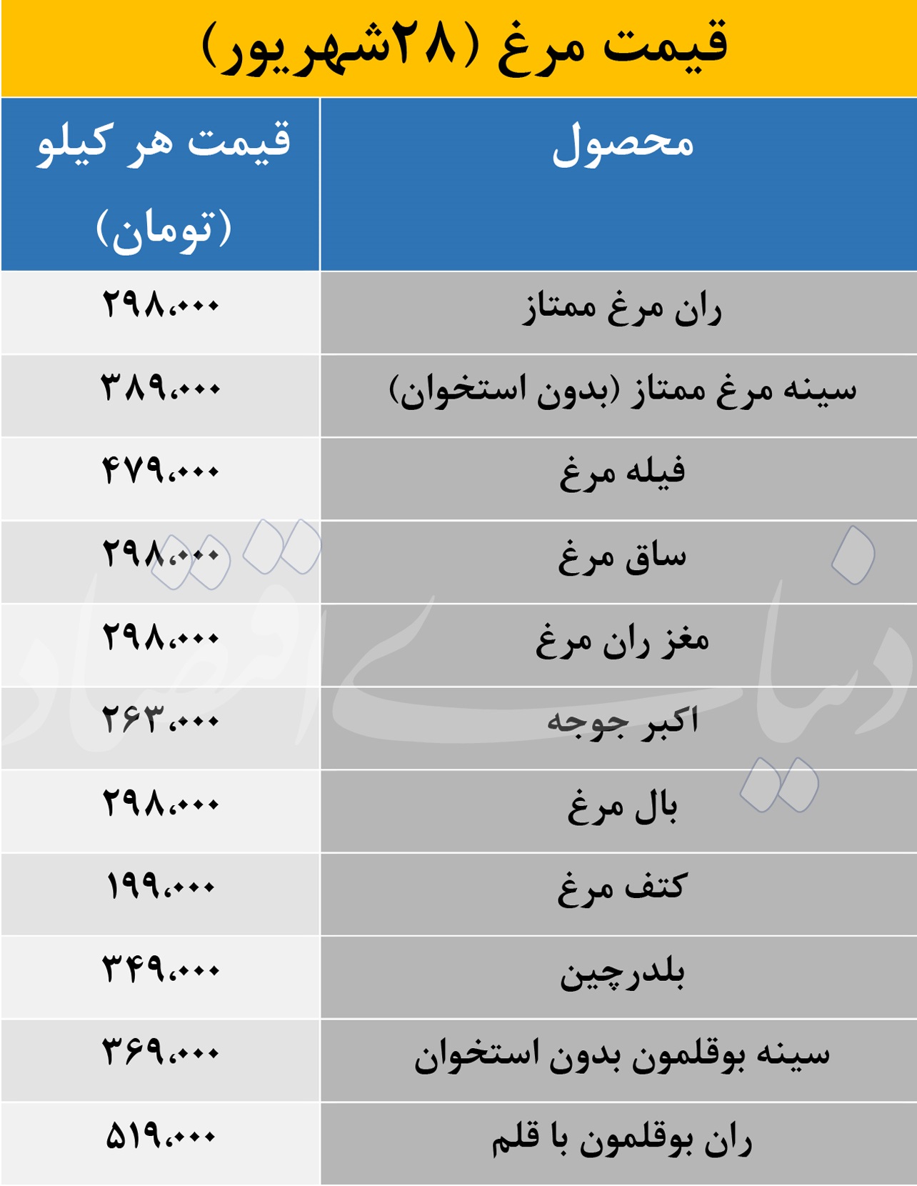 بازار آریا