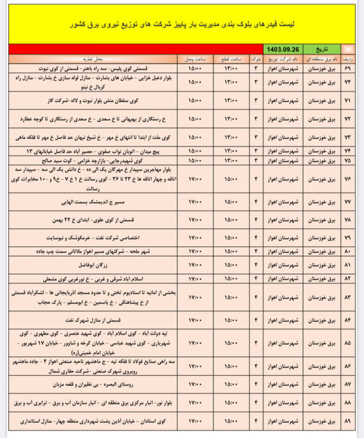 بازار آریا