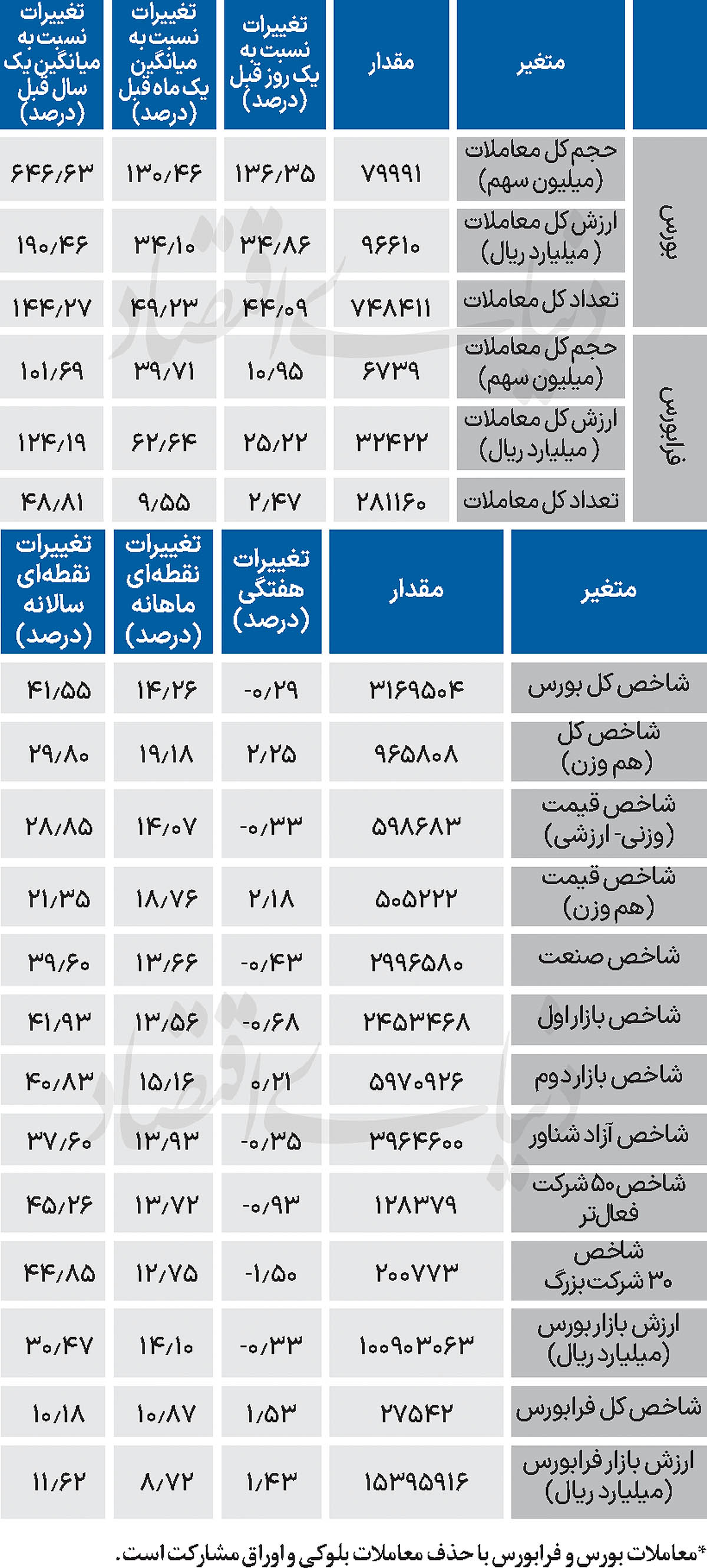 2 copy