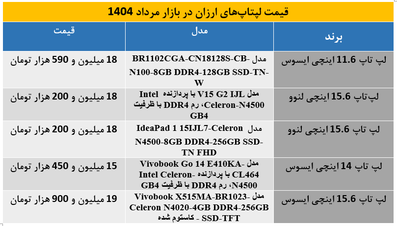لپتاپ ارزان
