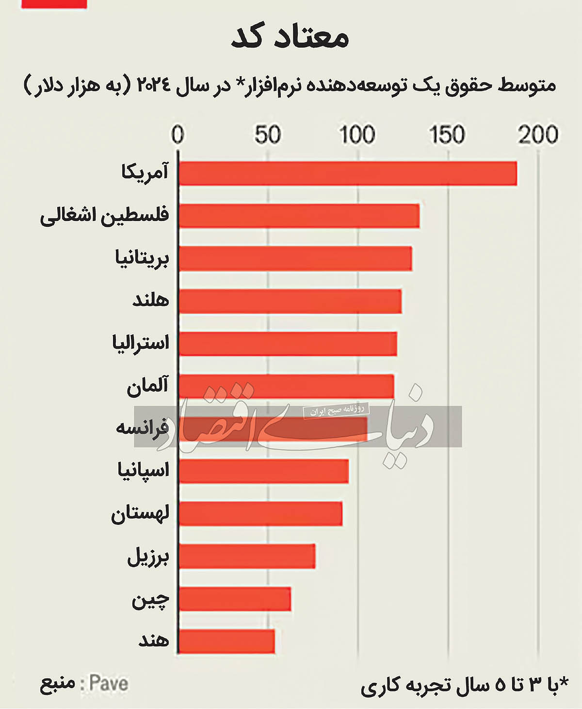 هوش مصنوعی دنیای توسعه‌دهندگان نرم‌افزار را دگرگون می‌کند