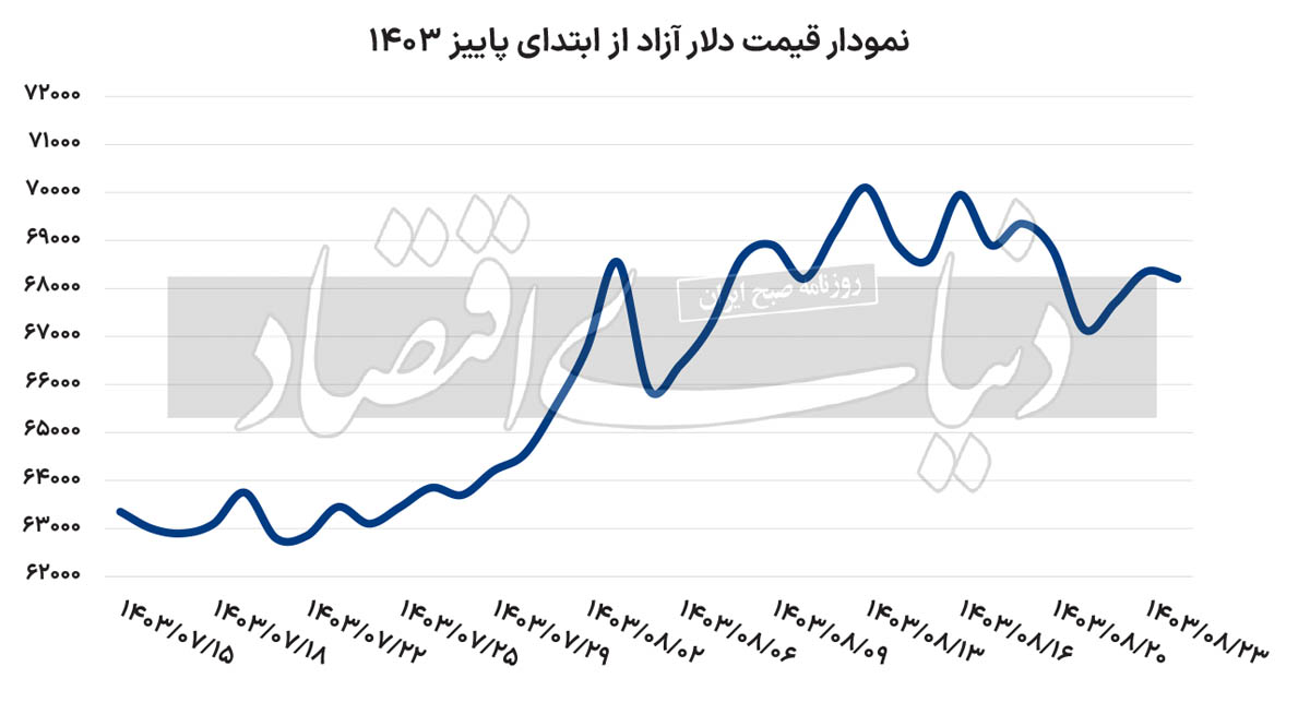 موج اخبار مثبت در بازار دلار