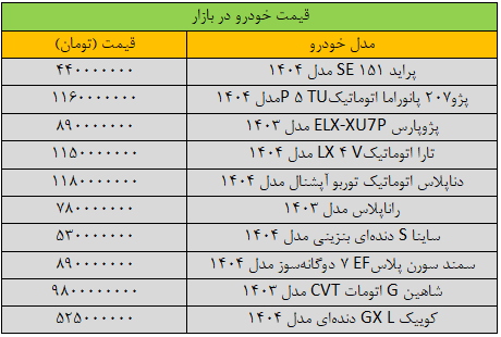ریزش سنگین قیمت ها در بازار خودرو / قیمت پراید، پژو، کوییک و دنا چند؟+ جدول 2