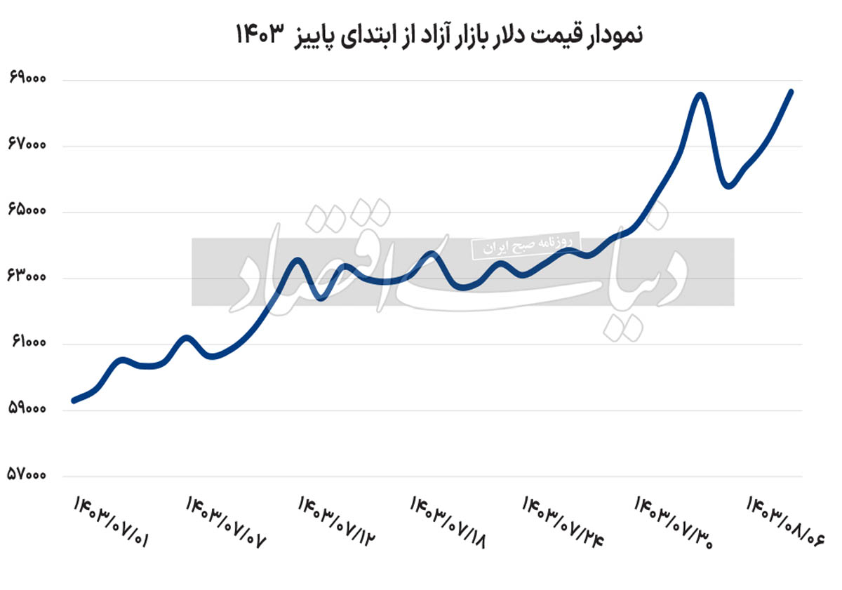 پیام سپاهان