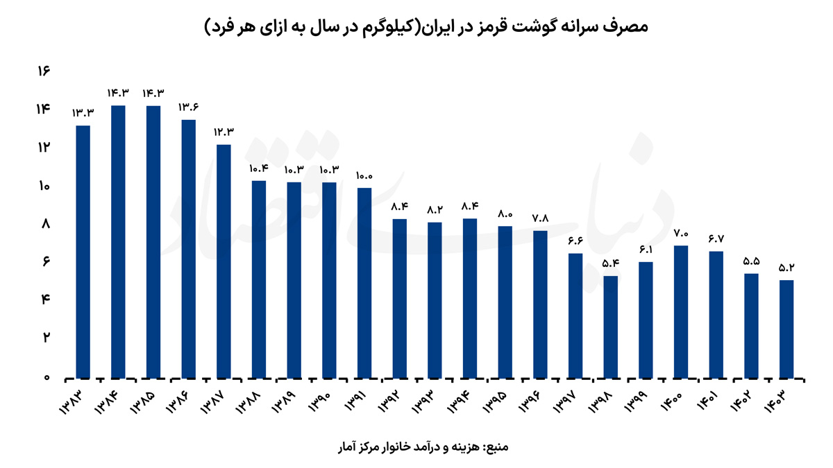 گوشت قرمز ایران copy