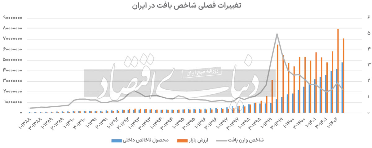 بورس از لنز «بافِت»