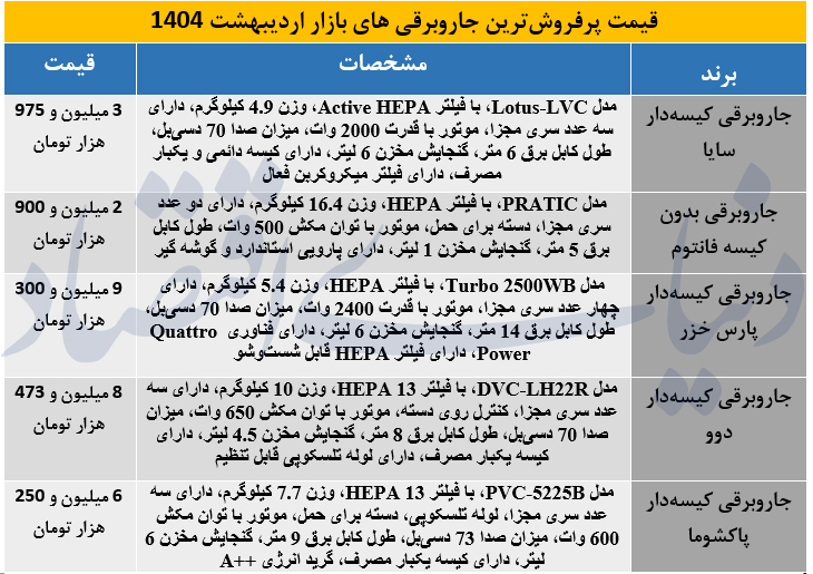 جاروبرقی