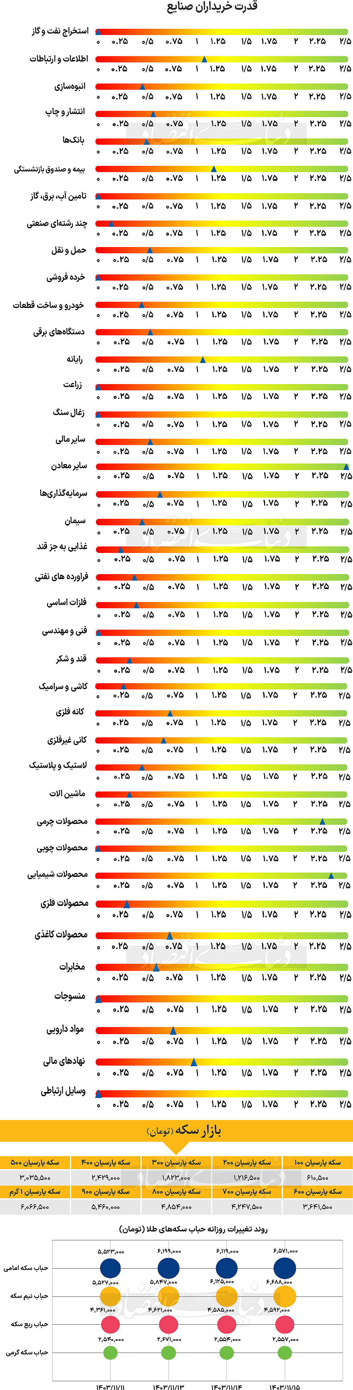 بازار آریا