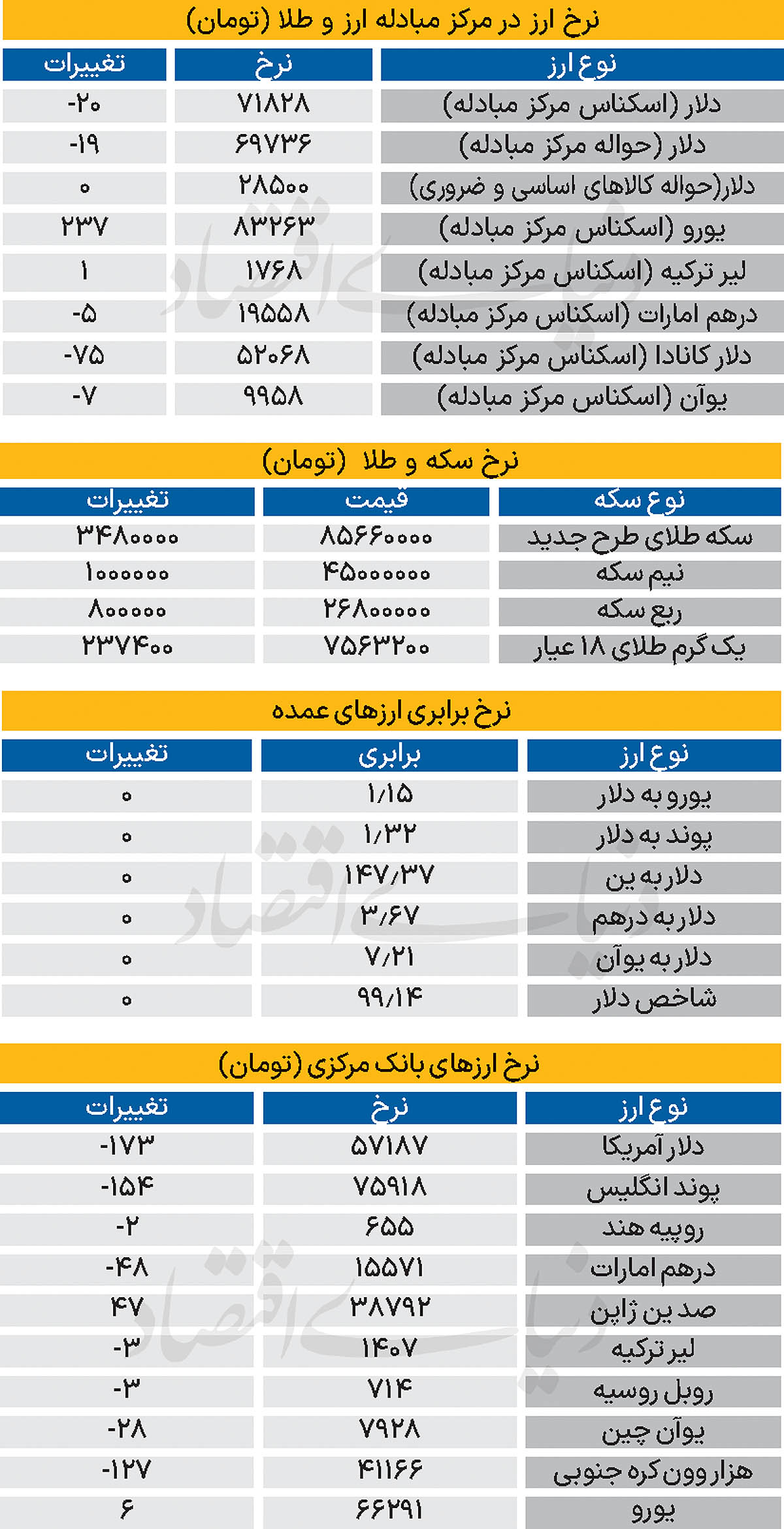 1 copy