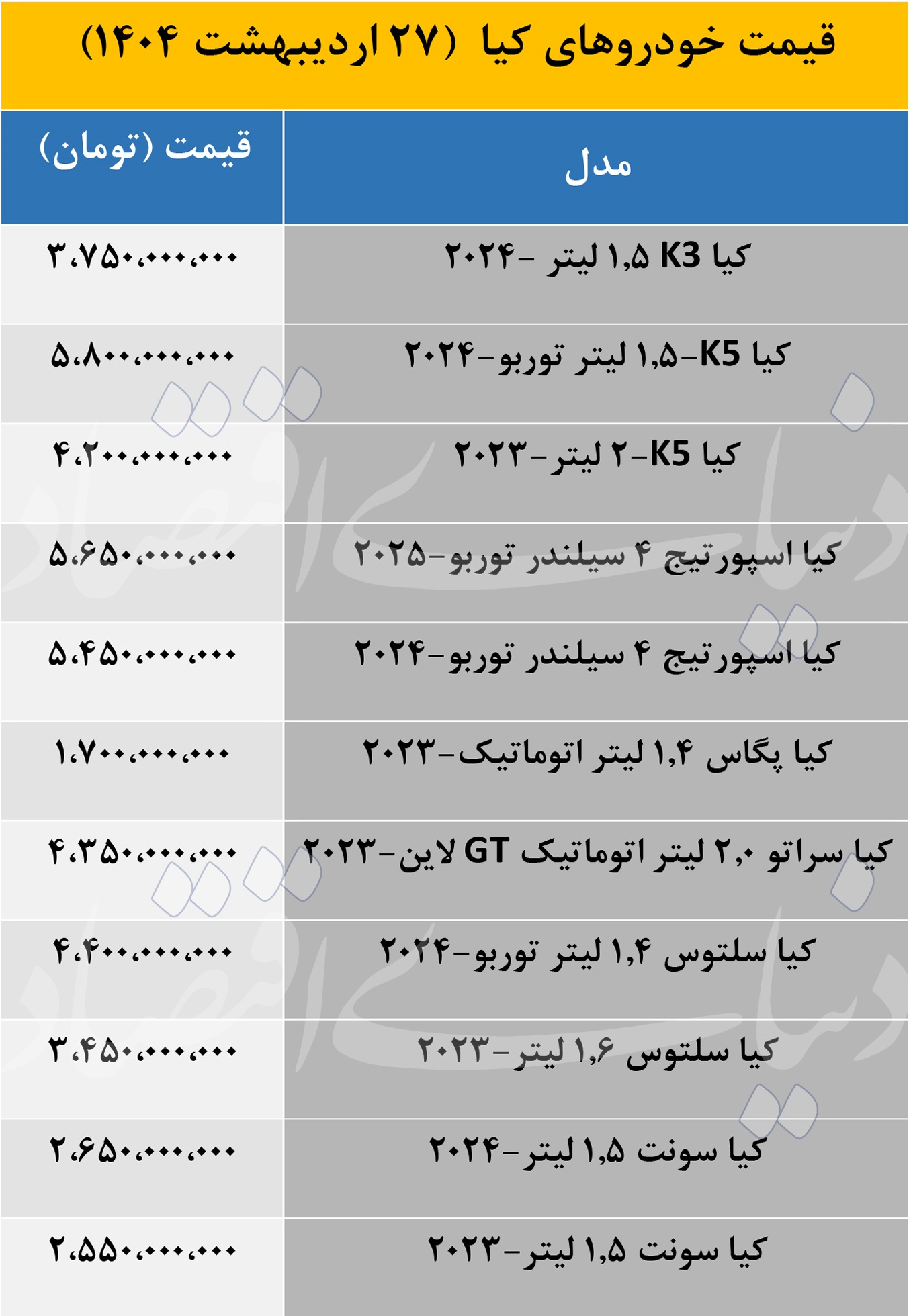 قیمت کیا