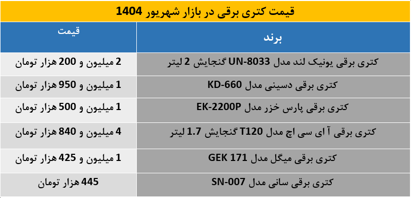 قیمت کتری برقی در بازار شهریور 1404 + جدول قیمت و مشخصات