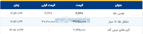 Captureدنیا