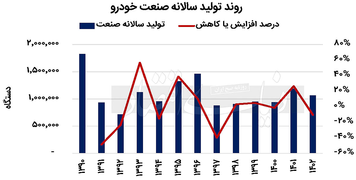 بازار آریا