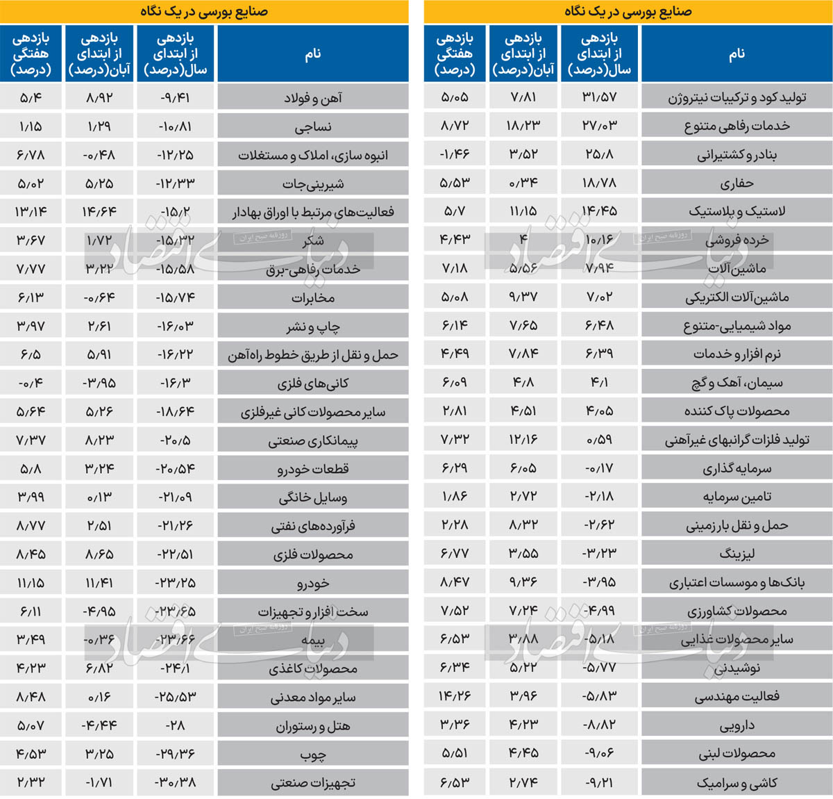 بازار آریا