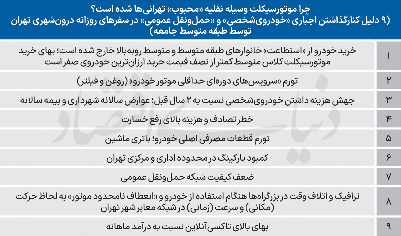 موتورسواری طبقه‌ متوسط