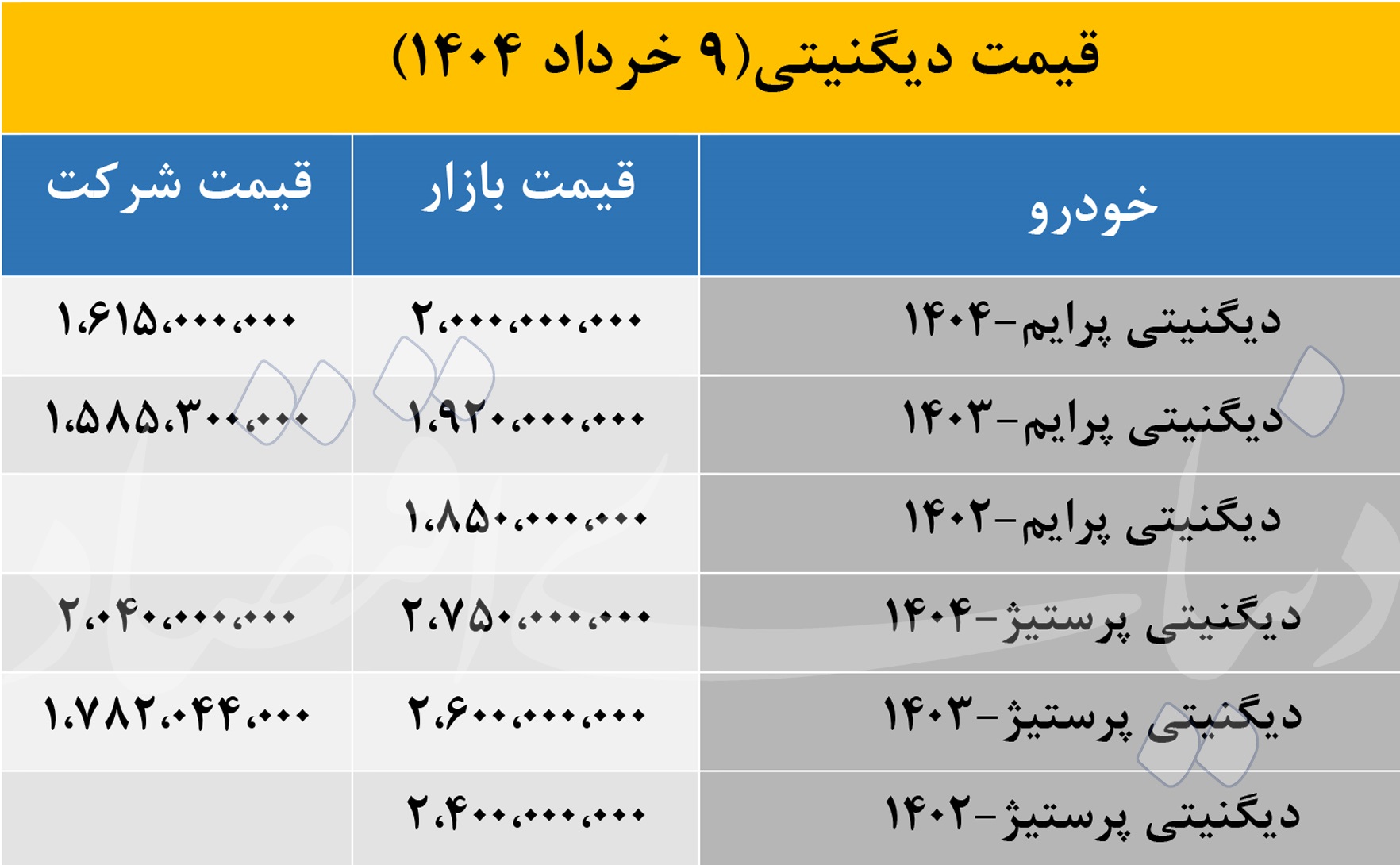 قیمت دیگنیتی