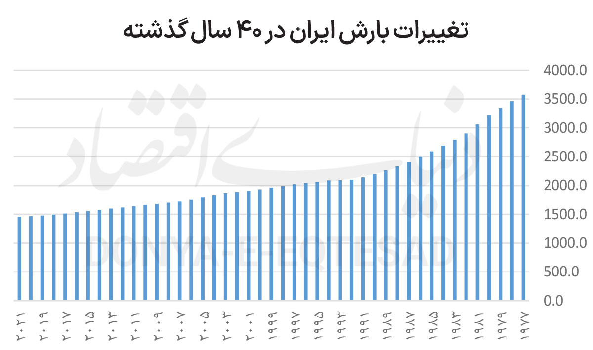 بازار آریا