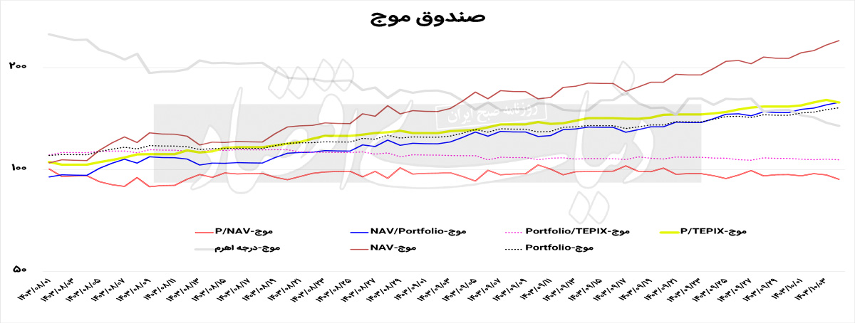 بازار آریا