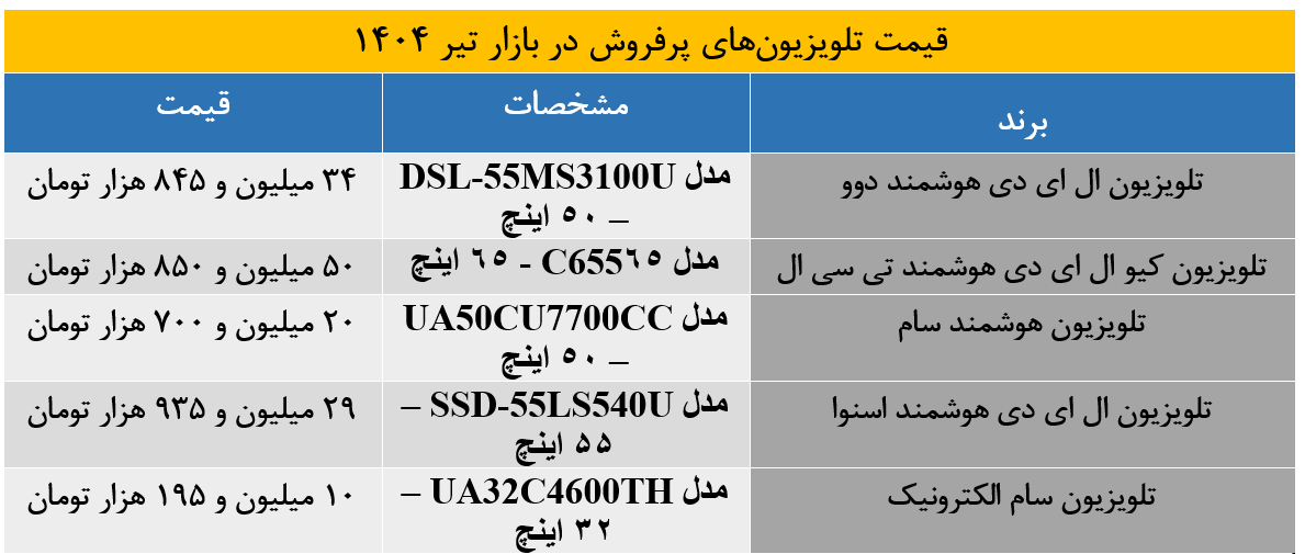 تی وی
