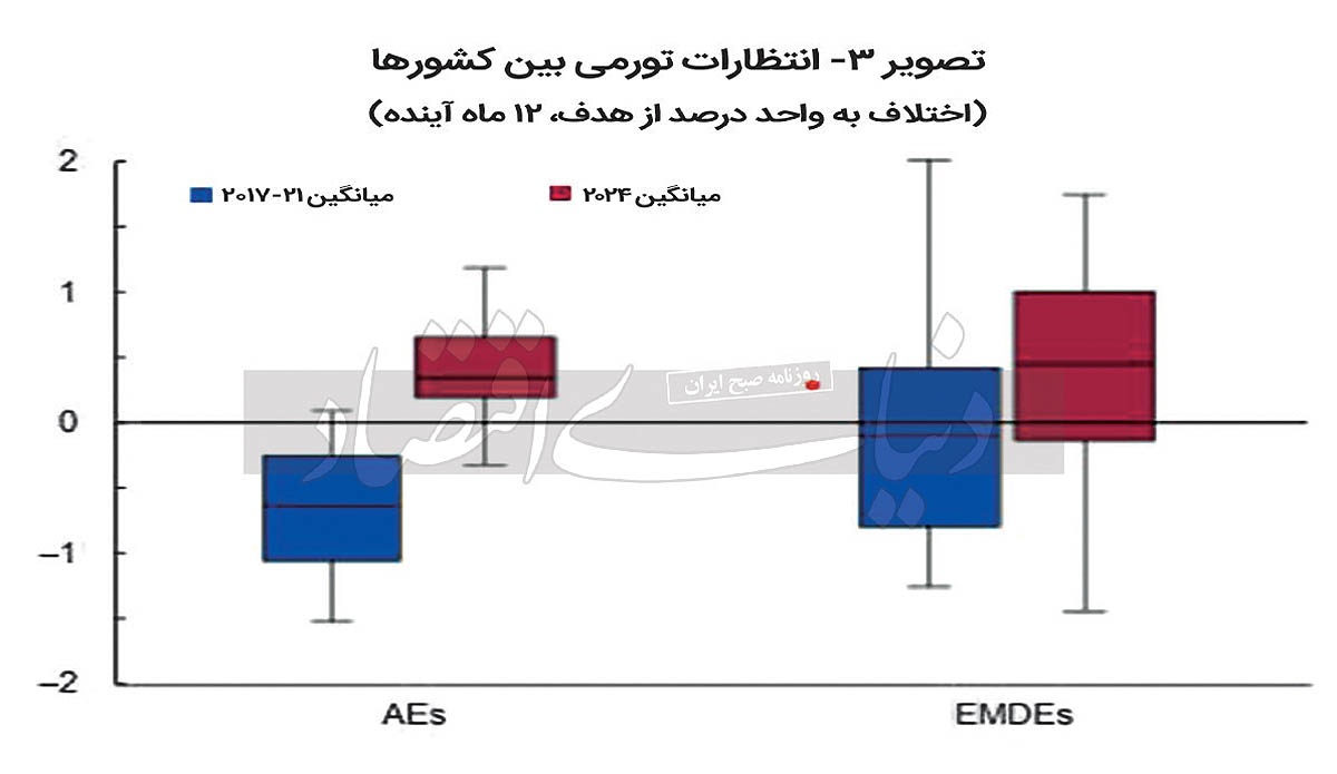 بازار آریا