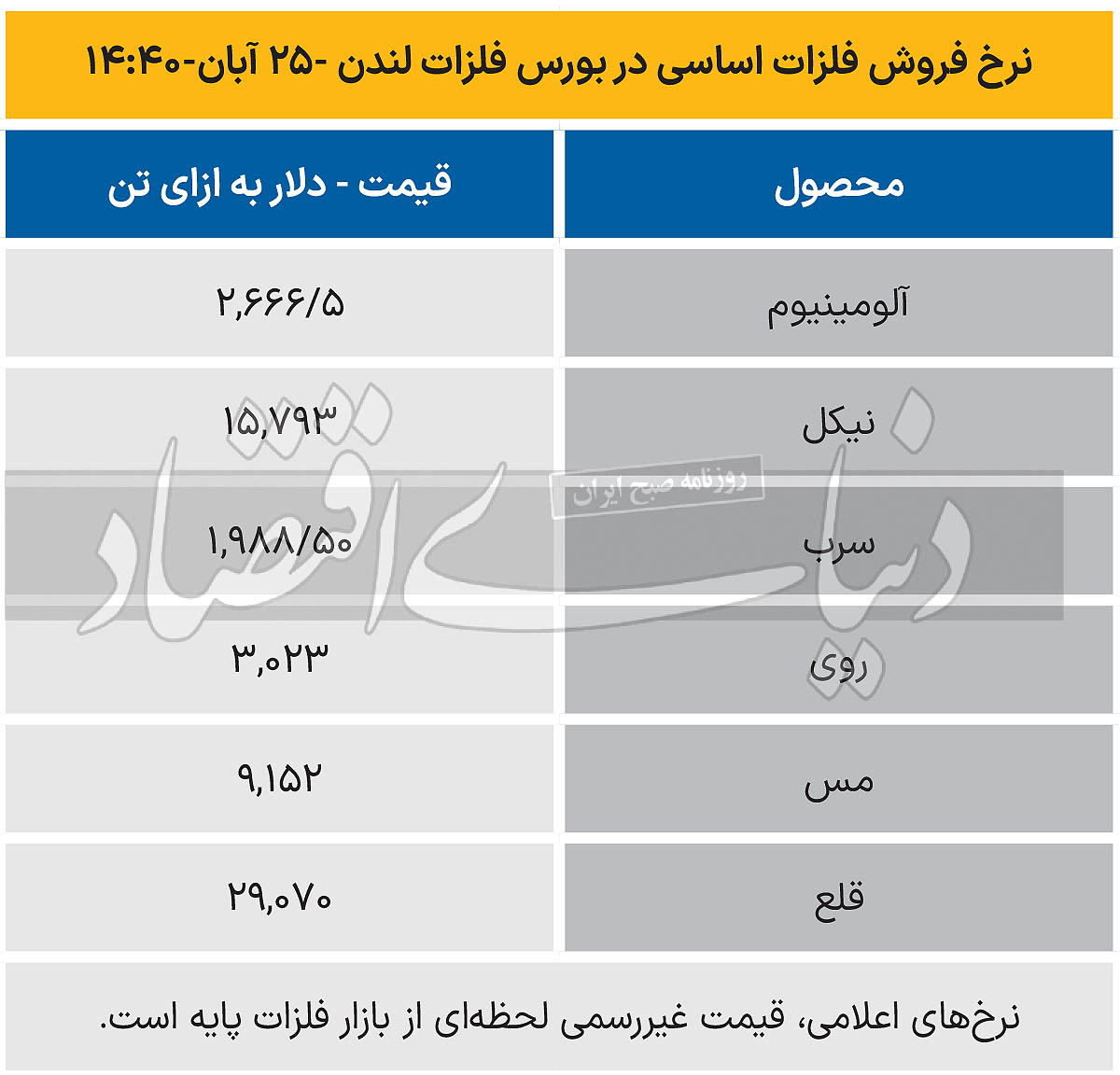 بازار جهانی - 1403/08/26