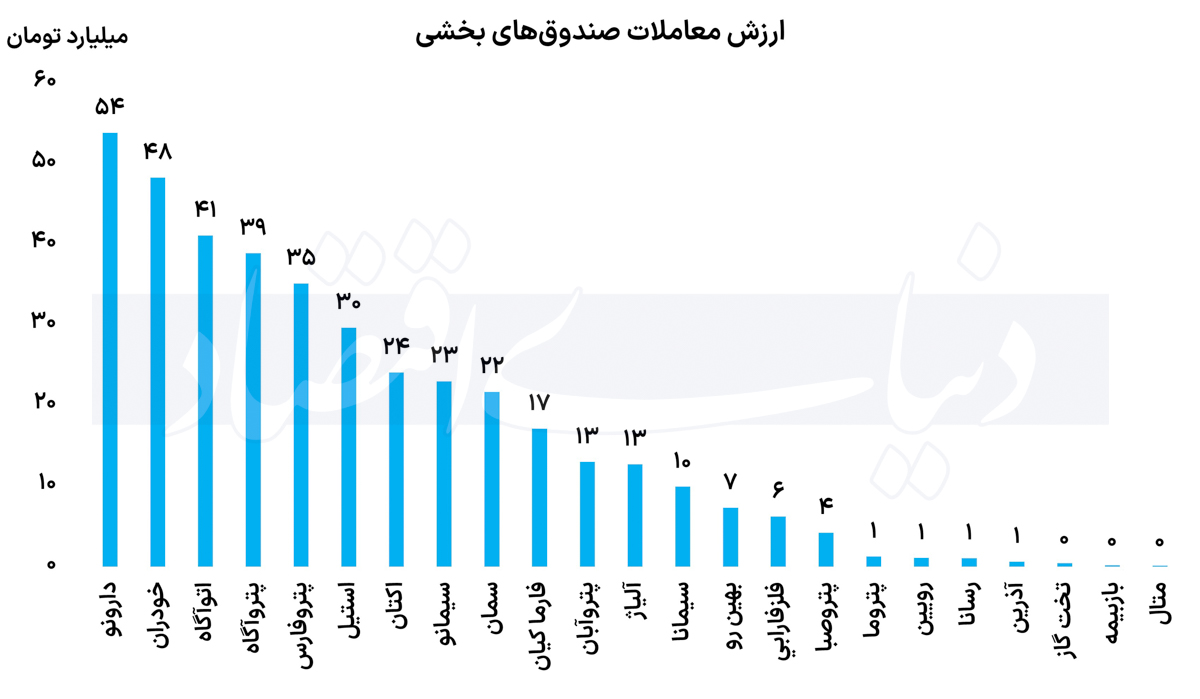 بخشی 3