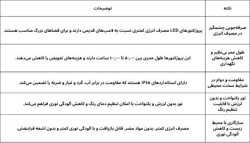 کاربرد پروژکتور ال ای دی