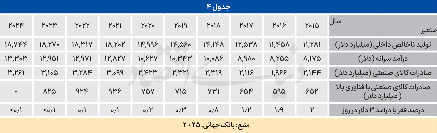 سند چشمانداز ایرانی و چینی 5