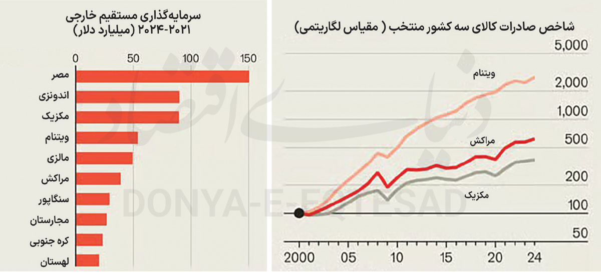 کارخانه جدید تولید جهانی 2