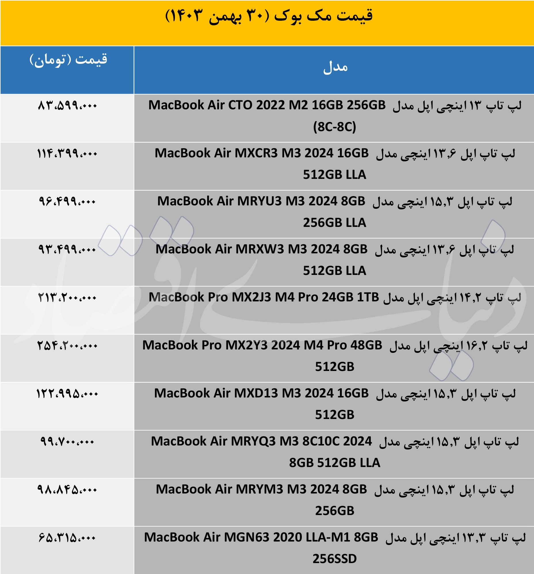 قیمت مک بوک