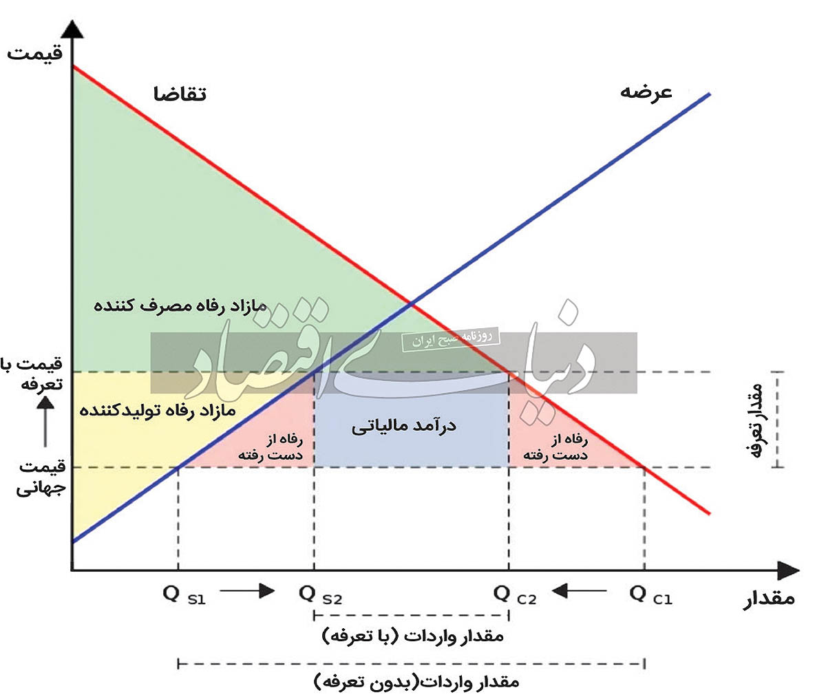 2 copy