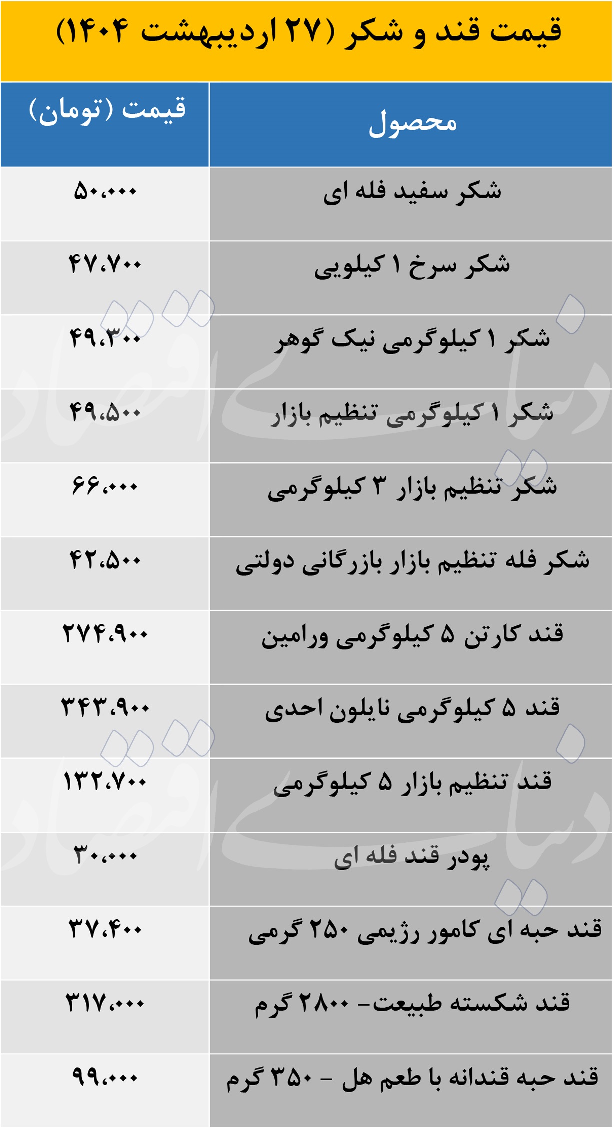 قیمت قندوشکر