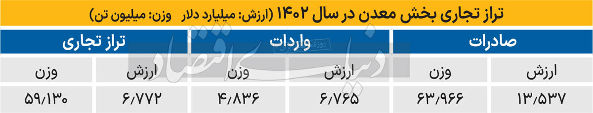 بازار آریا