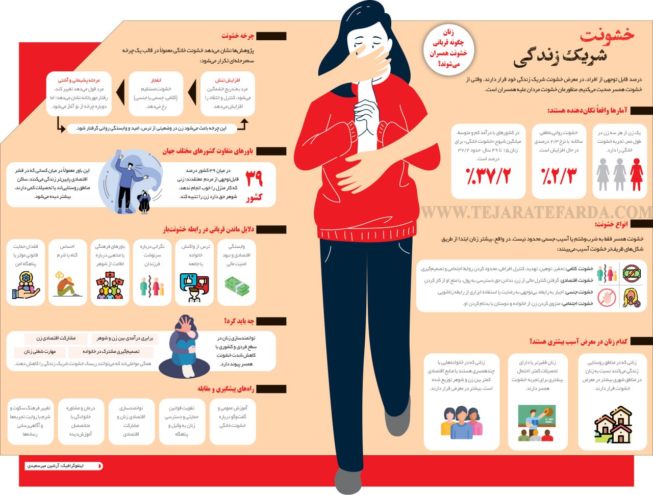 زنان چگونه قربانی خشونت همسران می‌شوند؟+ اینفوگرافیک 2
