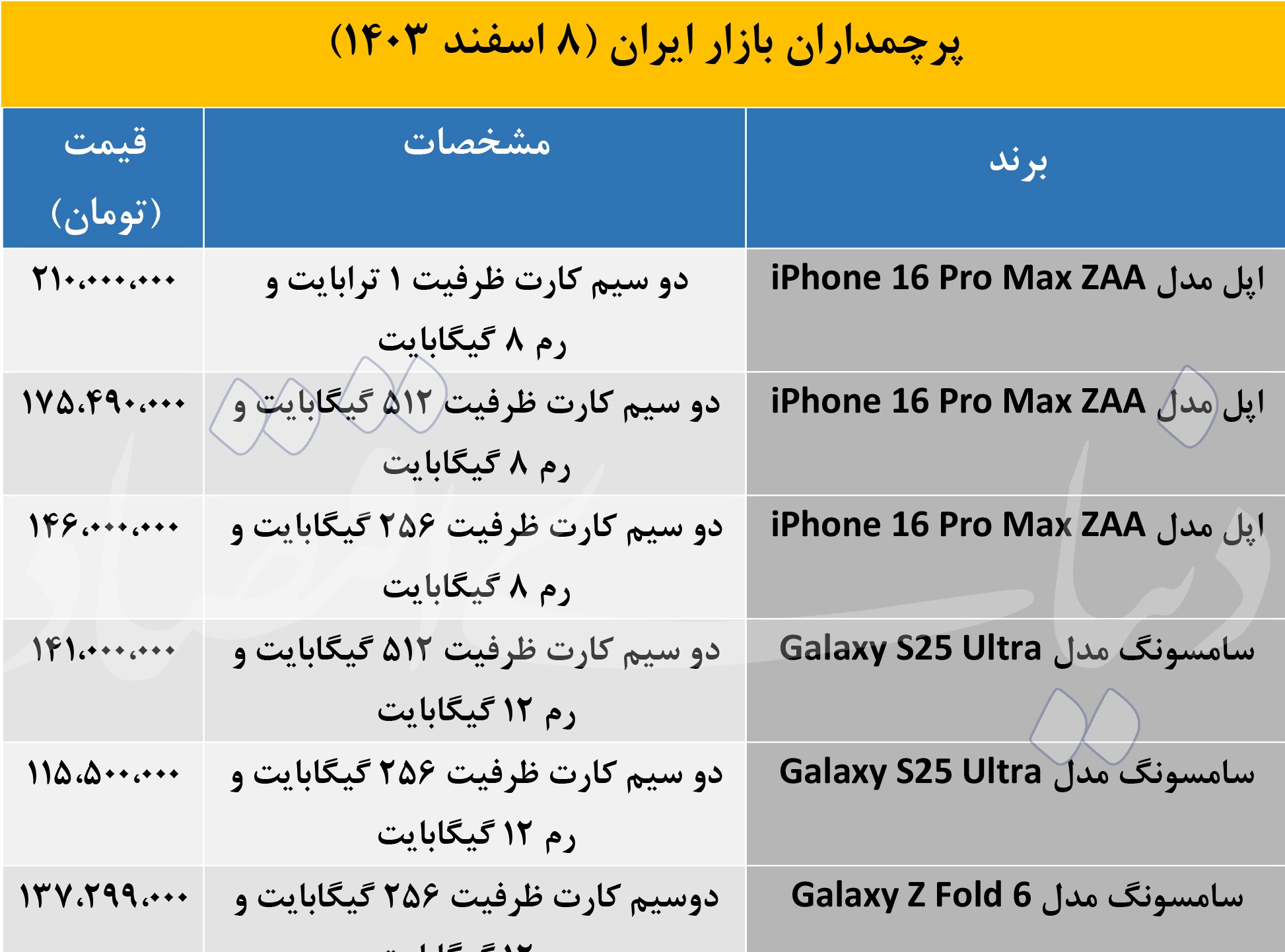 بازار آریا