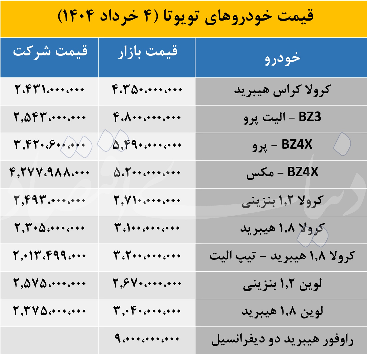 تویوتا