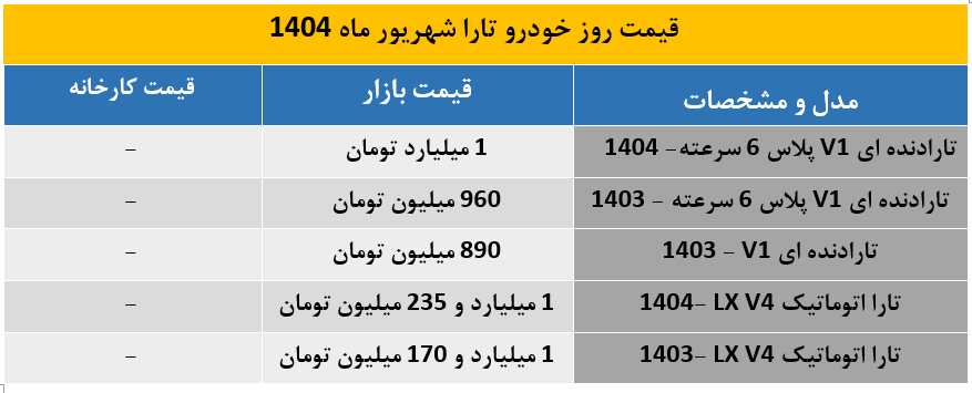 قیمت تارا دنده‌ای و اتوماتیک در شهریور 1404/ جدیدترین قیمت تارا پلاس و LX در بازار خودرو ایران